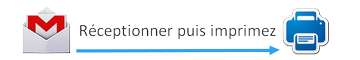 Réceptionner puis imprimez